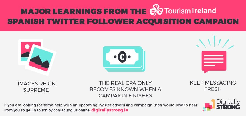 Twitter Advertising Campaign Tips - - Tourism Ireland - Digitally Strong